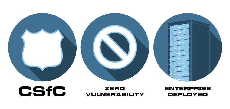 CSfC, Zero Vulnerability, Enterprise Deployed