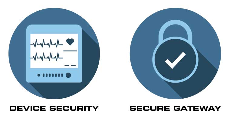 Device Security and Secure Gateway